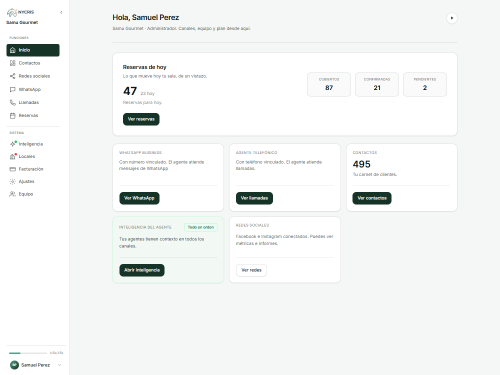 Vista previa del panel NYCRIS con reservas del día, WhatsApp, llamadas y contactos